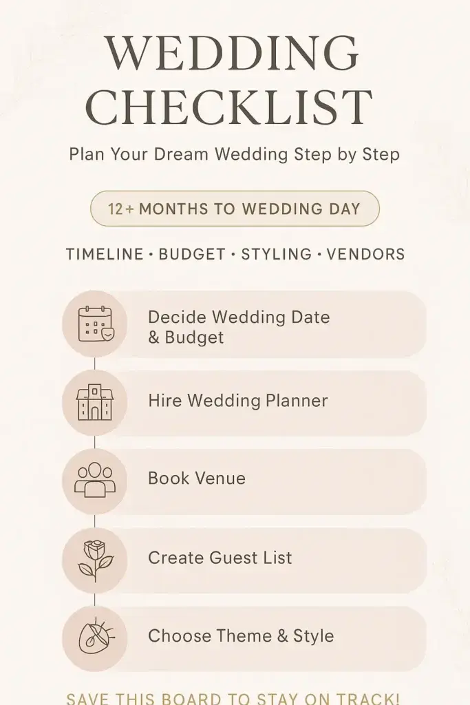 wedding planner check list date and budget